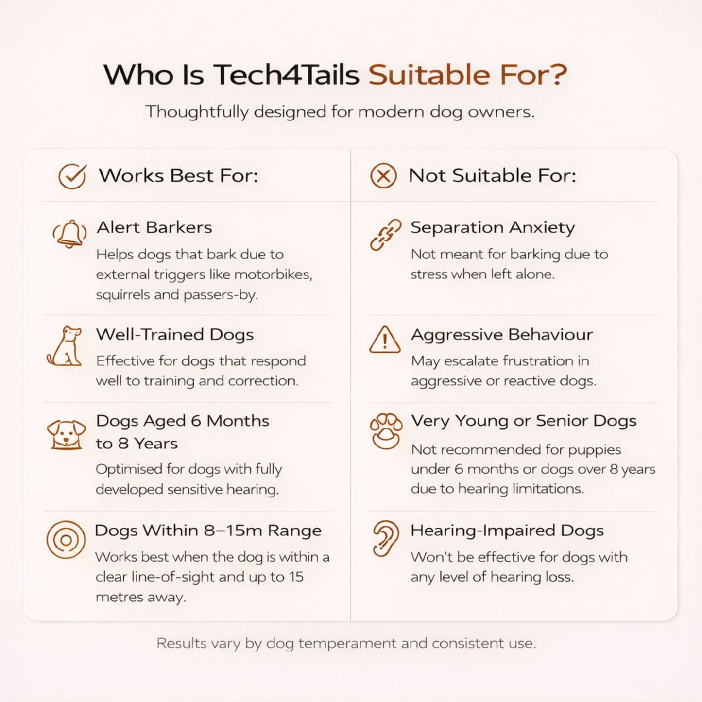 Indoor & Outdoor Bark Control Kit | Ultrasonic Bark Devices